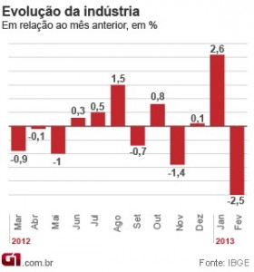 evolucaoindustriav2